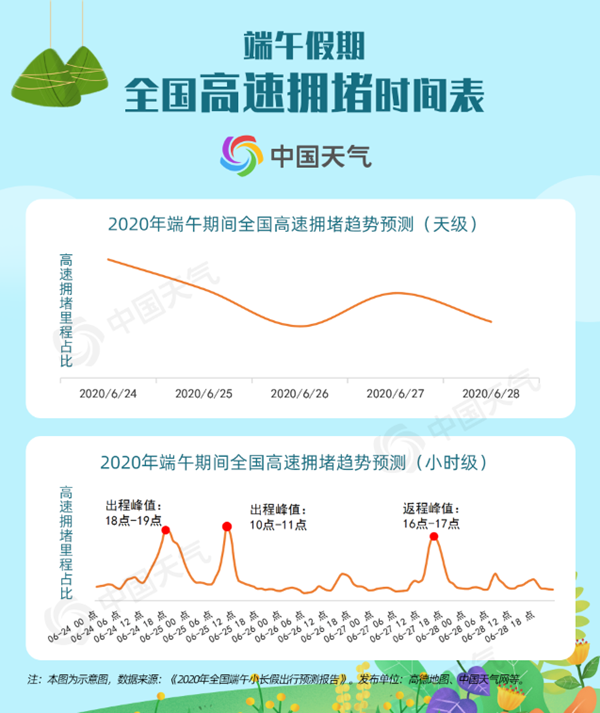 端午出行預測報告出爐！高溫暴雨均“在線”這些景點最熱門