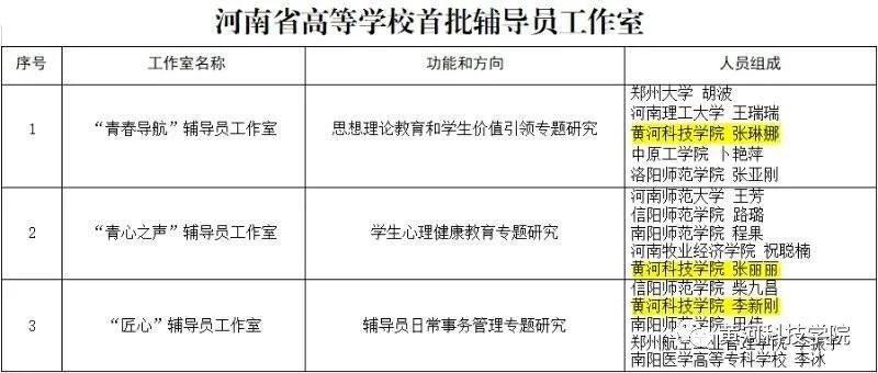 黃河科技學院