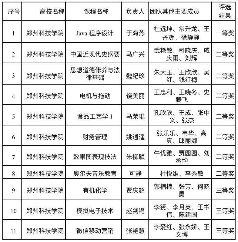 鄭州科技學院