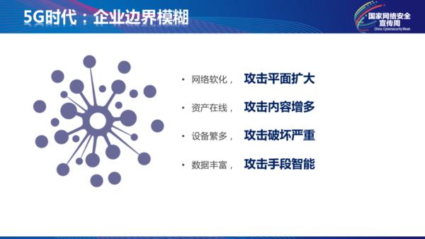 田溯寧：5G網絡是感知的網絡，企業面臨5G時代6大安全威脅